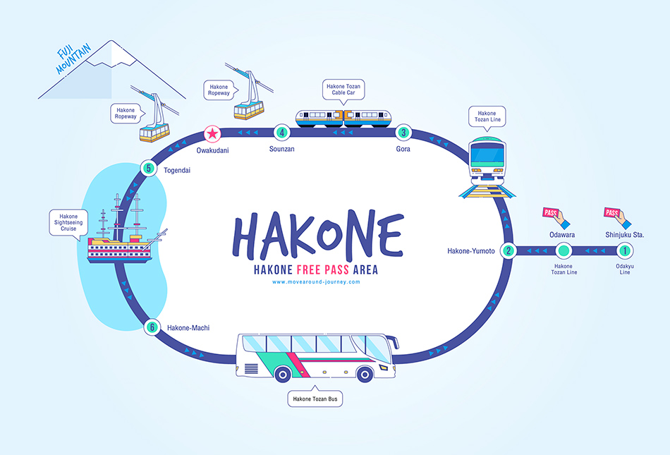 แผนเที่ยวฮาโกเน่ Hakone map